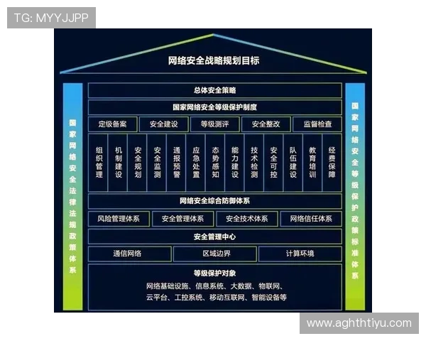 华体会网页登陆安全保障措施，保护用户个人信息和账号安全的全面策略